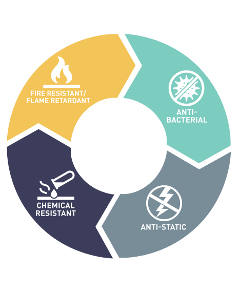 Module 3: Chemicals and processing